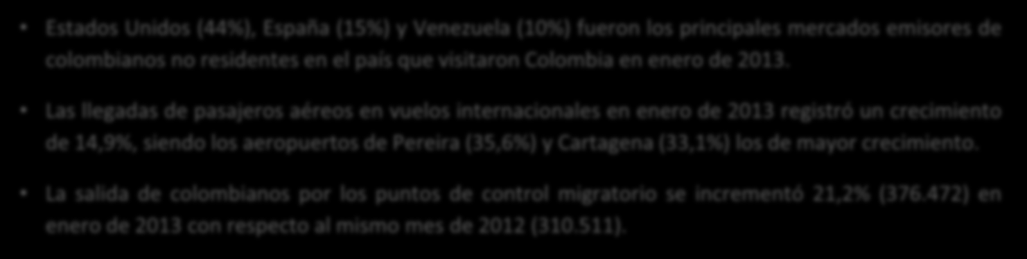 Datos relevantes Estados Unidos (44%), España (15%) y Venezuela (10%) fueron los principales mercados emisores de colombianos no residentes en el país que visitaron Colombia en enero de 2013.