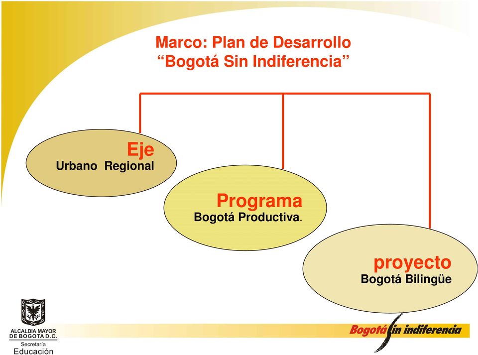 Urbano Regional Programa
