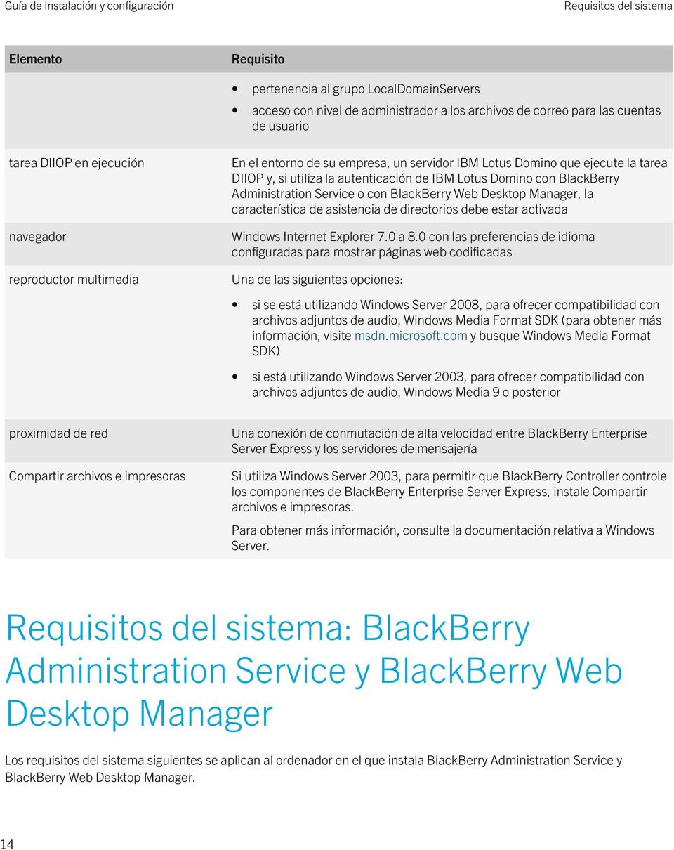 Service o con BlackBerry Web Desktop Manager, la característica de asistencia de directorios debe estar activada Windows Internet Explorer 7.0 a 8.