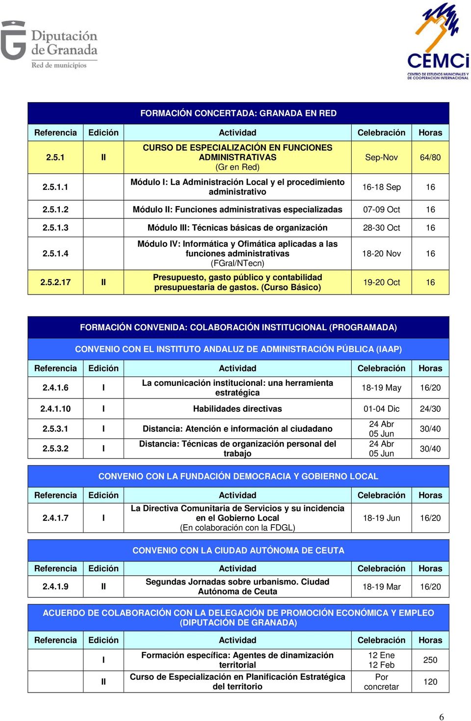 (Curso Básico) 18-20 Nov 16 19-20 Oct 16 FORMACIÓN CONVENIDA: COLABORACIÓN INSTITUCIONAL (PROGRAMADA) CONVENIO CON EL INSTITUTO ANDALUZ DE ADMINISTRACIÓN PÚBLICA (IAAP) 2.4.1.6 I La comunicación institucional: una herramienta estratégica 18-19 May 16/20 2.