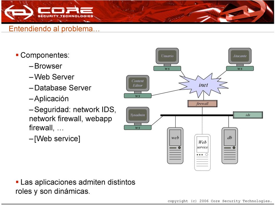 IDS, network firewall, webapp firewall, ws Sysadmin ws firewall ids [Web