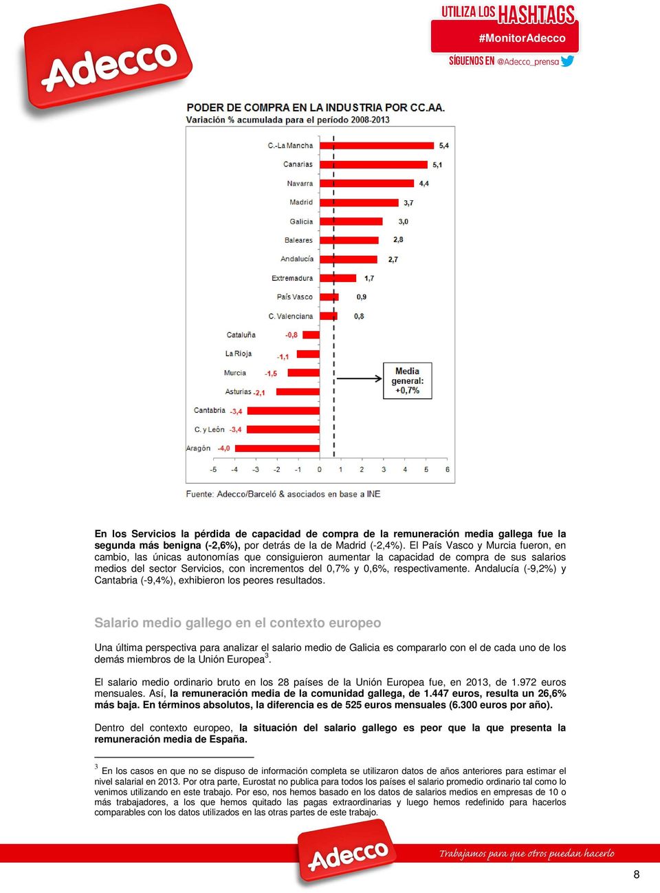 respectivamente. Andalucía (-9,2%) y Cantabria (-9,4%), exhibieron los peores resultados.