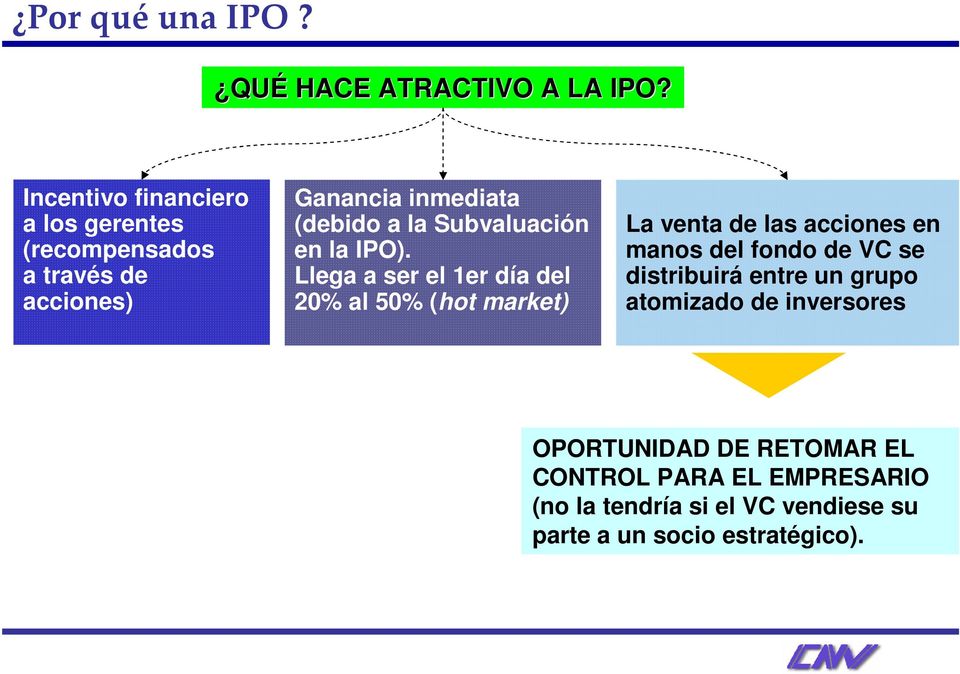 Subvaluación en la IPO).