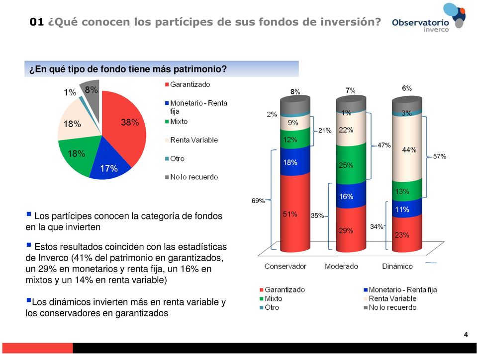 las estadísticas de Inverco (41% del patrimonio en garantizados, un 29% en monetarios y renta fija, un 16% en