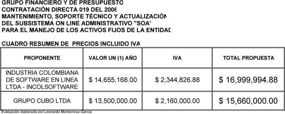 VALOR UN (1) AÑO IVA TOTAL PROPUESTA INDUSTRIA COLOMBIANA DE SOFTWARE EN LINEA LTDA - INCOLSOFTWARE $ 14,655,168.00 $ 2,344,826.