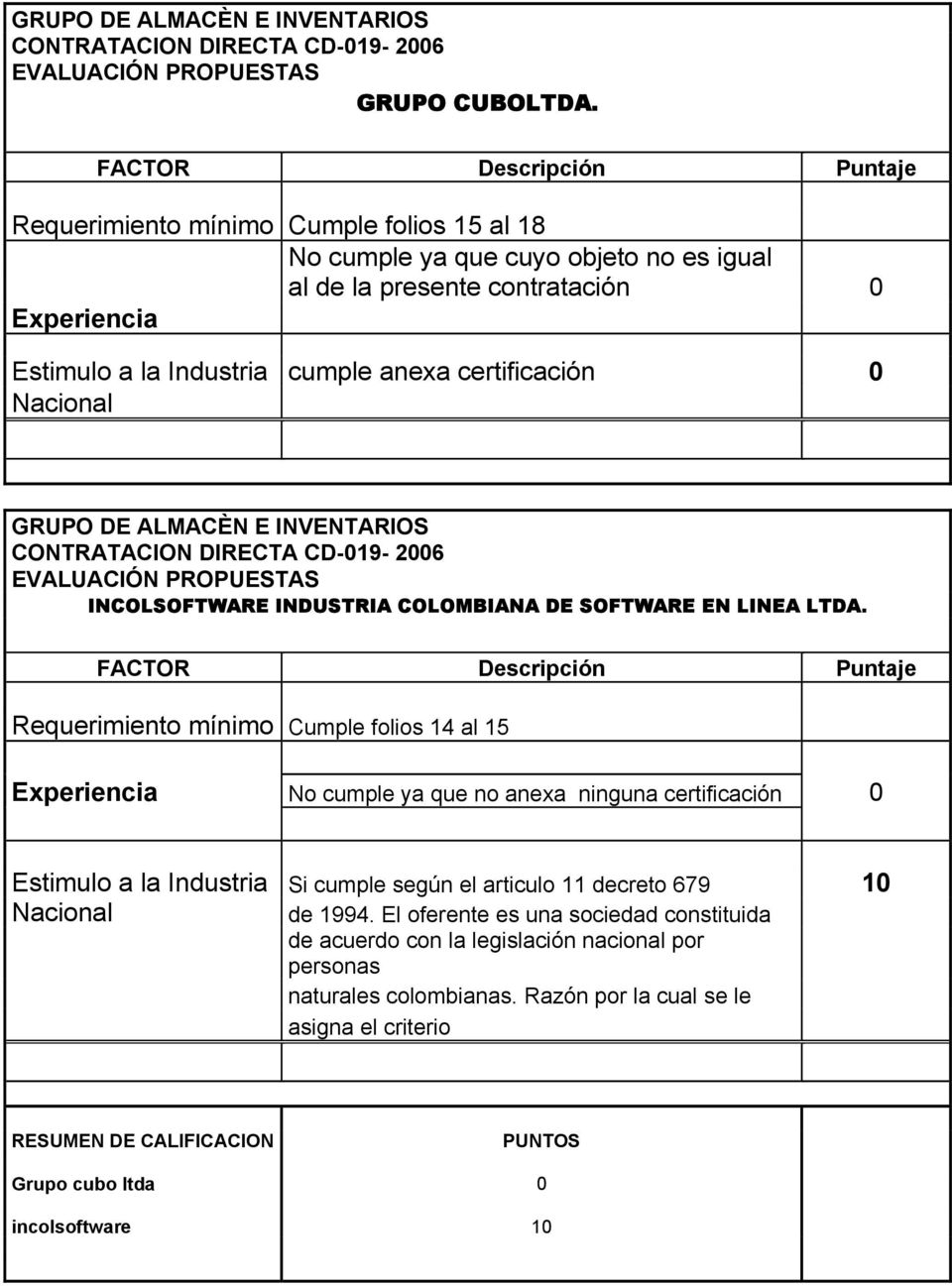 anexa certificación 0 Nacional GRUPO DE ALMACÈN E INVENTARIOS CONTRATACION DIRECTA CD-019-2006 EVALUACIÓN PROPUESTAS INCOLSOFTWARE INDUSTRIA COLOMBIANA DE SOFTWARE EN LINEA LTDA.
