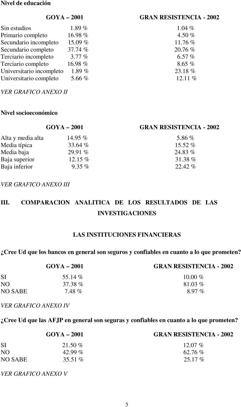 86 % Media típica 33.64 % 15.52 % Media baja 29.91 % 24.83 % Baja superior 12.15 % 31.38 % Baja inferior 9.35 % 22.42 % VER GRAFICO ANEXO III III.
