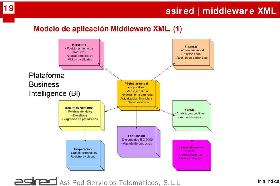 Middleware XML.