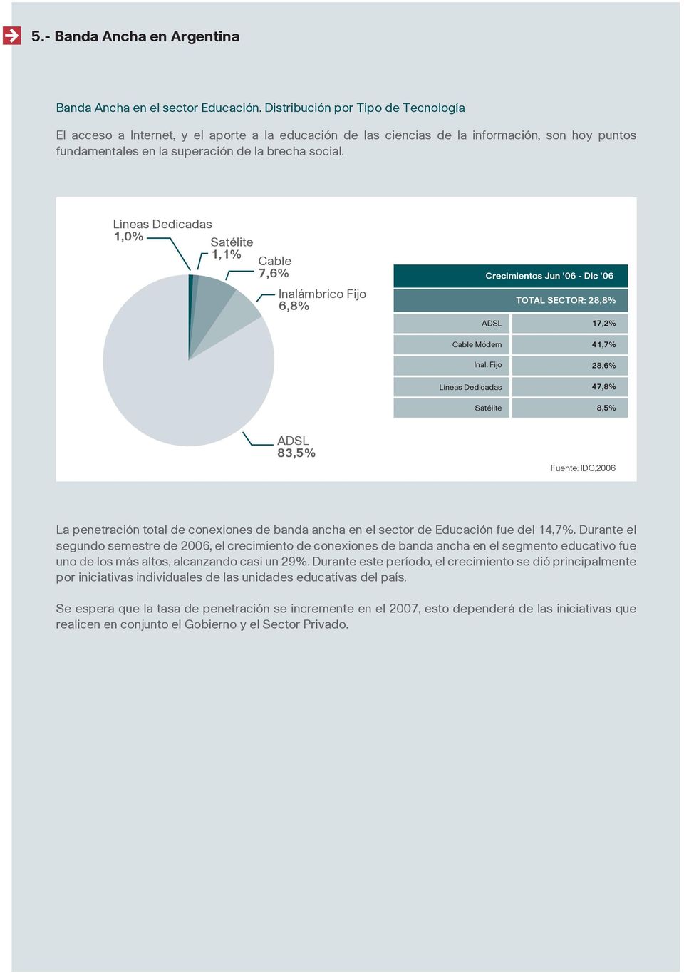 1,0% 1,1% Cable 7,6% Inalámbrico Fijo 6,8% Crecimientos Jun 06 - Dic 06 TOTAL SECTOR: 28,8% ADSL 17,2% Cable Módem Inal.