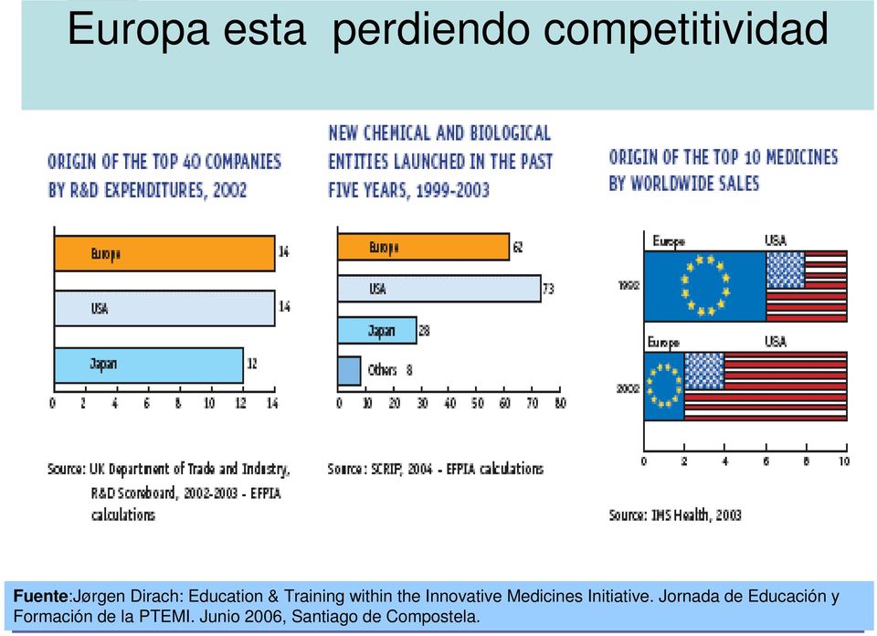 La & plataforma Training within española the de Innovative medicamentos