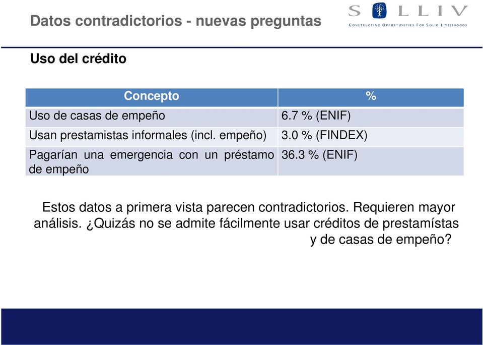 7 % (ENIF) 3.0 % (FINDEX) 36.3 % (ENIF) Estos datos a primera vista parecen contradictorios.