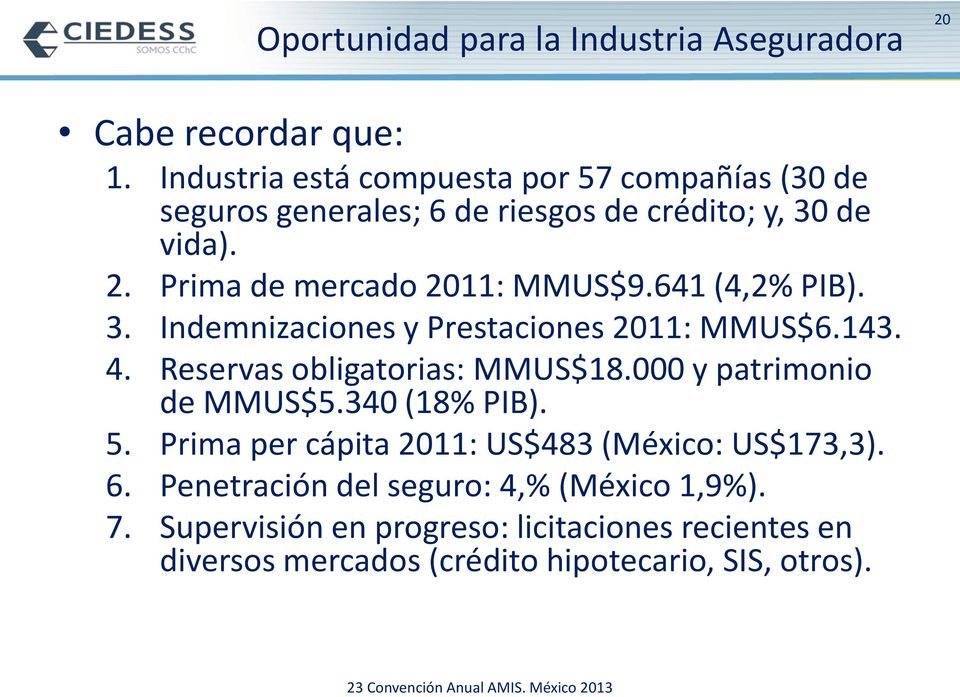 Prima de mercado 2011: MMUS$9.641 (4,2% PIB). 3. Indemnizaciones y Prestaciones 2011: MMUS$6.143. 4. Reservas obligatorias: MMUS$18.