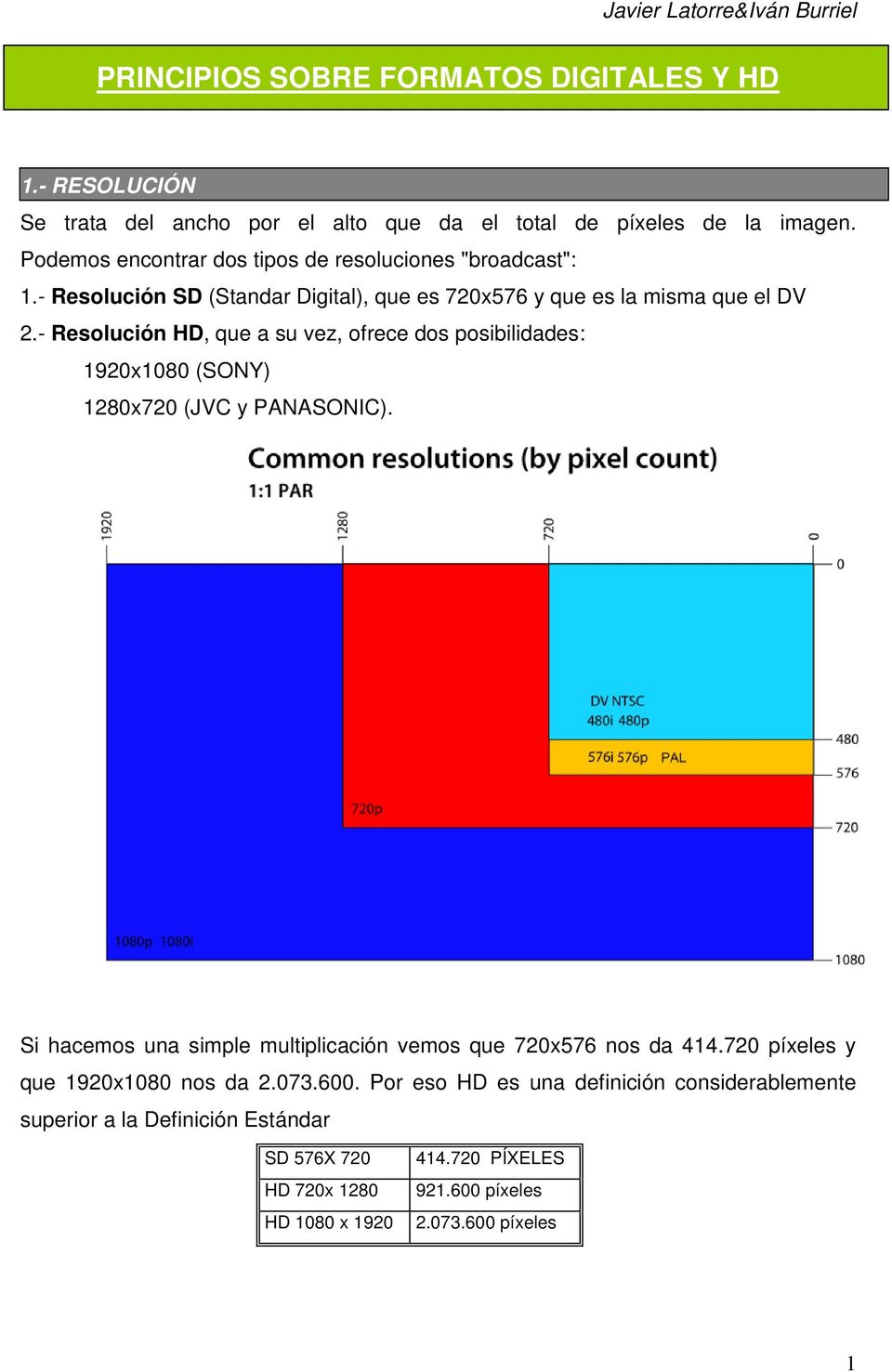 - Resolución HD, que a su vez, ofrece dos posibilidades: 1920x1080 (SONY) 1280x720 (JVC y PANASONIC).