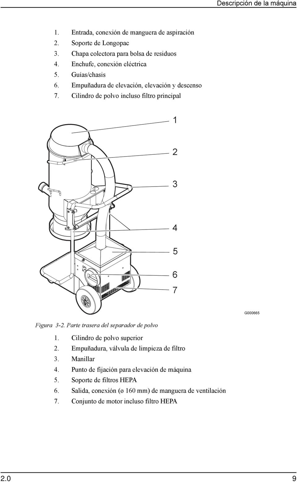 Cilindro de polvo incluso filtro principal Figura 3-2. Parte trasera del separador de polvo 1. Cilindro de polvo superior 2.