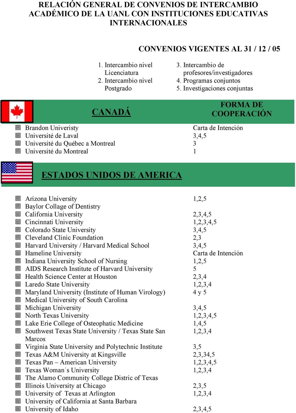 Investigaciones conjuntas CANADÁ FORMA DE COOPERACIÓN Brandon Univeristy Université de Laval 3,4,5 Université du Québec a Montreal 3 Université du Montreal 1 ESTADOS UNIDOS DE AMERICA Arizona