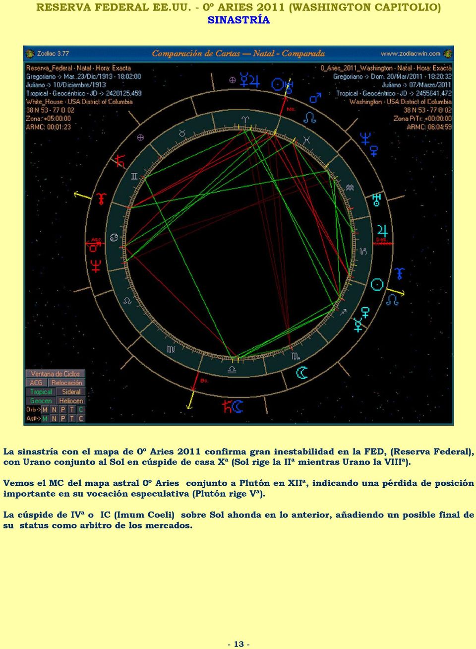 Federal), con Urano conjunto al Sol en cúspide de casa Xª (Sol rige la IIª mientras Urano la VIIIª).
