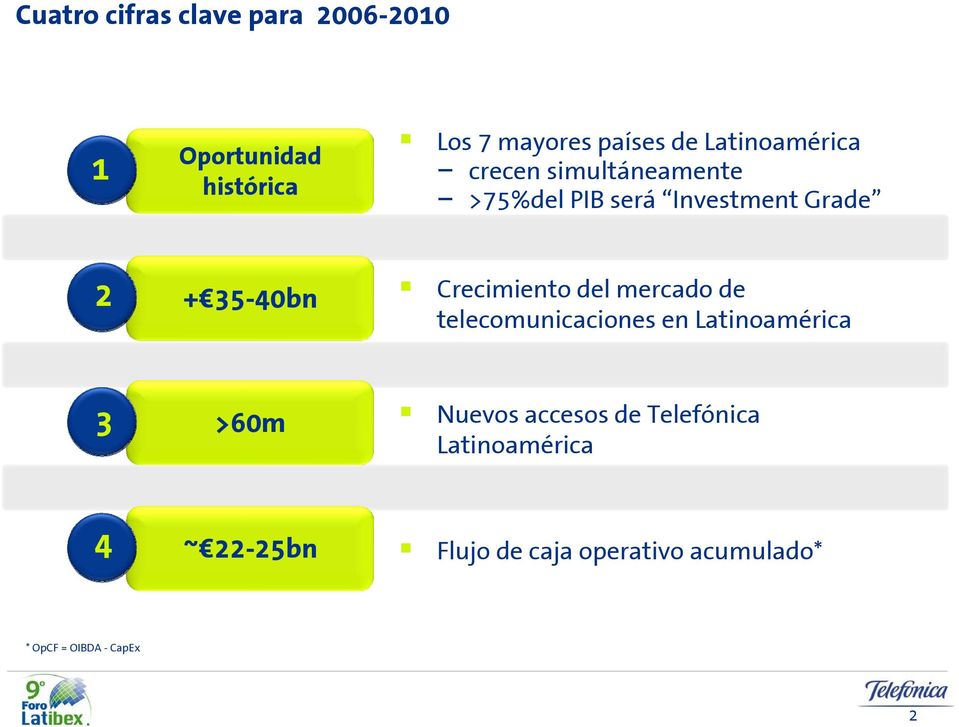 Crecimiento del mercado de telecomunicaciones en Latinoamérica 3 >60m Nuevos accesos de