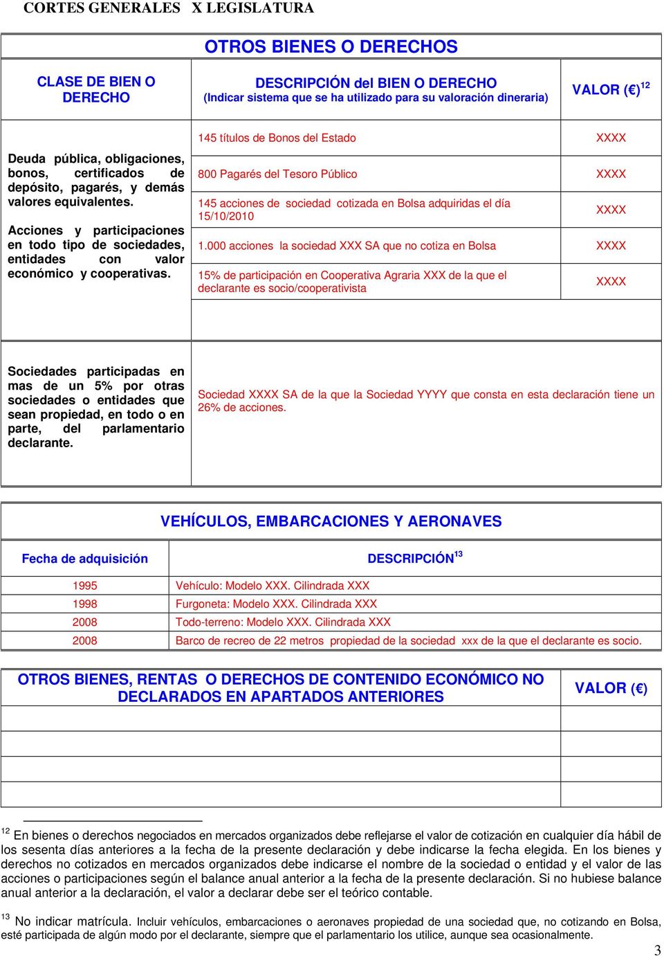 145 títulos de Bonos del Estado 800 Pagarés del Tesoro Público 145 acciones de sociedad cotizada en Bolsa adquiridas el día 15/10/2010 1.