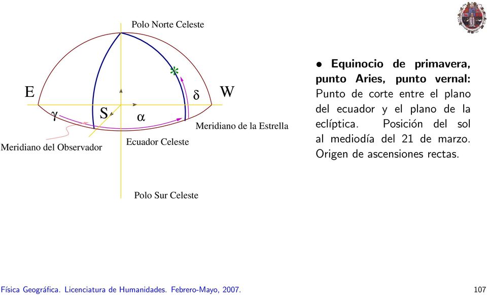 ecuador y el plano de la ecĺıptica. Posición del sol al mediodía del 21 de marzo.