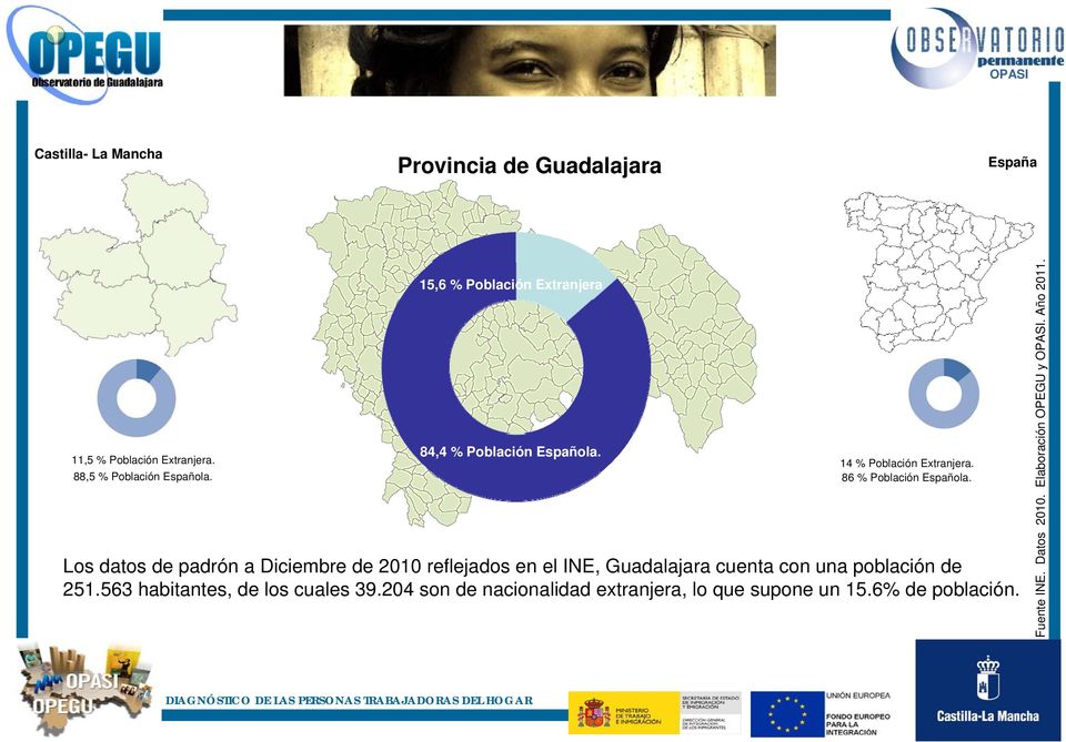 Los datos de padrón a Diciembre de 2010 reflejados en el INE, Guadalajara cuenta con una población de 251.