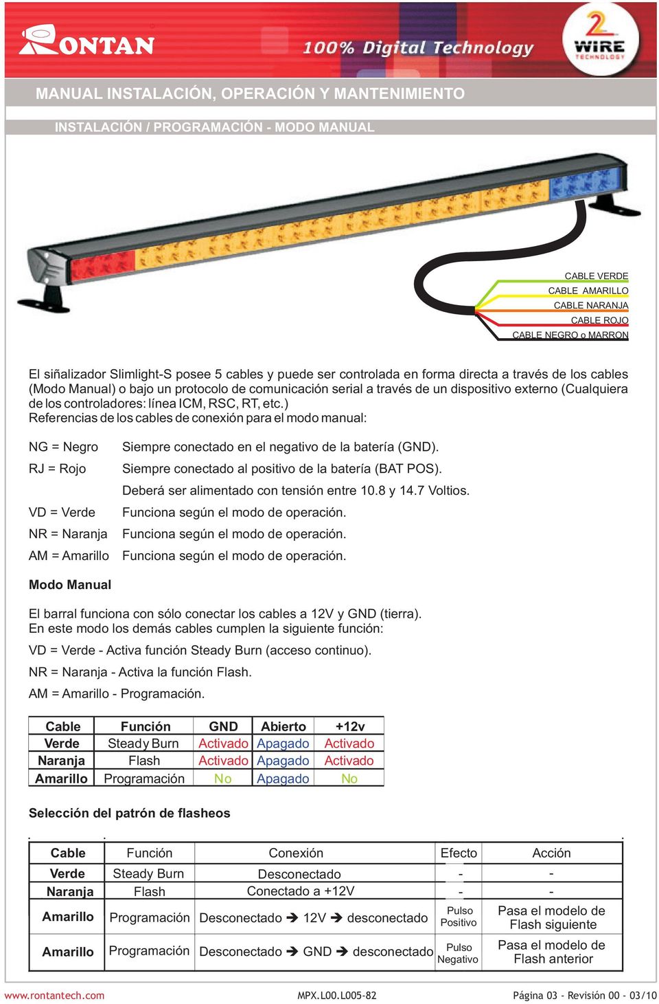 ) Referencias de los cables de conexión para el modo manual: NG = Negro RJ = Rojo VD = Verde NR = Naranja AM = Siempre conectado en el negativo de la batería (GND).