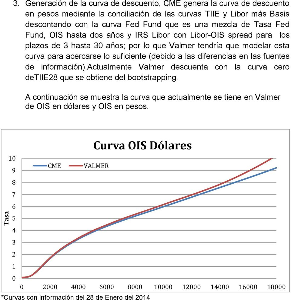 Tasa Fed Fund, OIS hasta dos años y IRS Libor con Libor-OIS spread para los plazos de 3 hasta 30 años; por lo que Valmer tendría que modelar esta curva para acercarse lo suficiente (debido a las