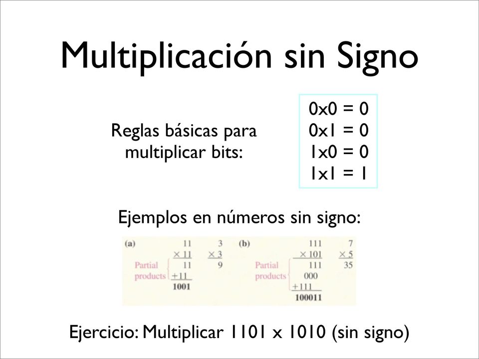 = 0 1x1 = 1 Ejemplos en números sin signo: