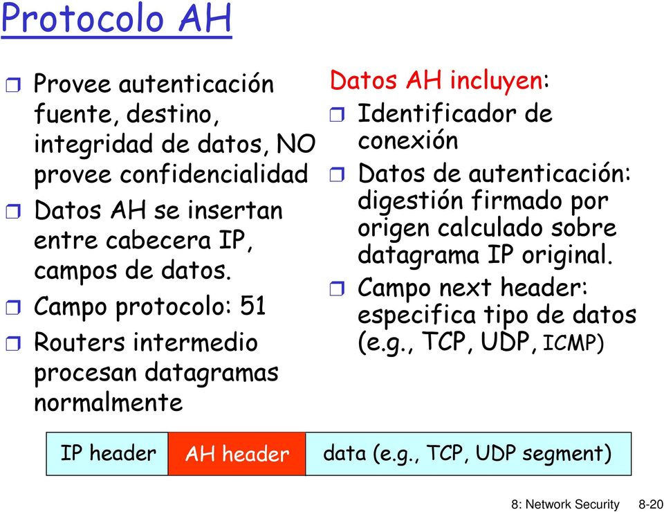 Campo protocolo: 51 Routers intermedio procesan datagramas normalmente Datos AH incluyen: Identificador de conexión Datos de