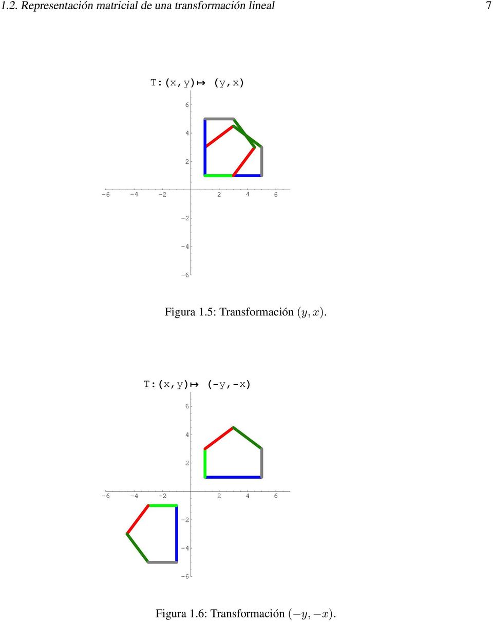 6 - -4-6 Figura 15: Transformación (y, x T: