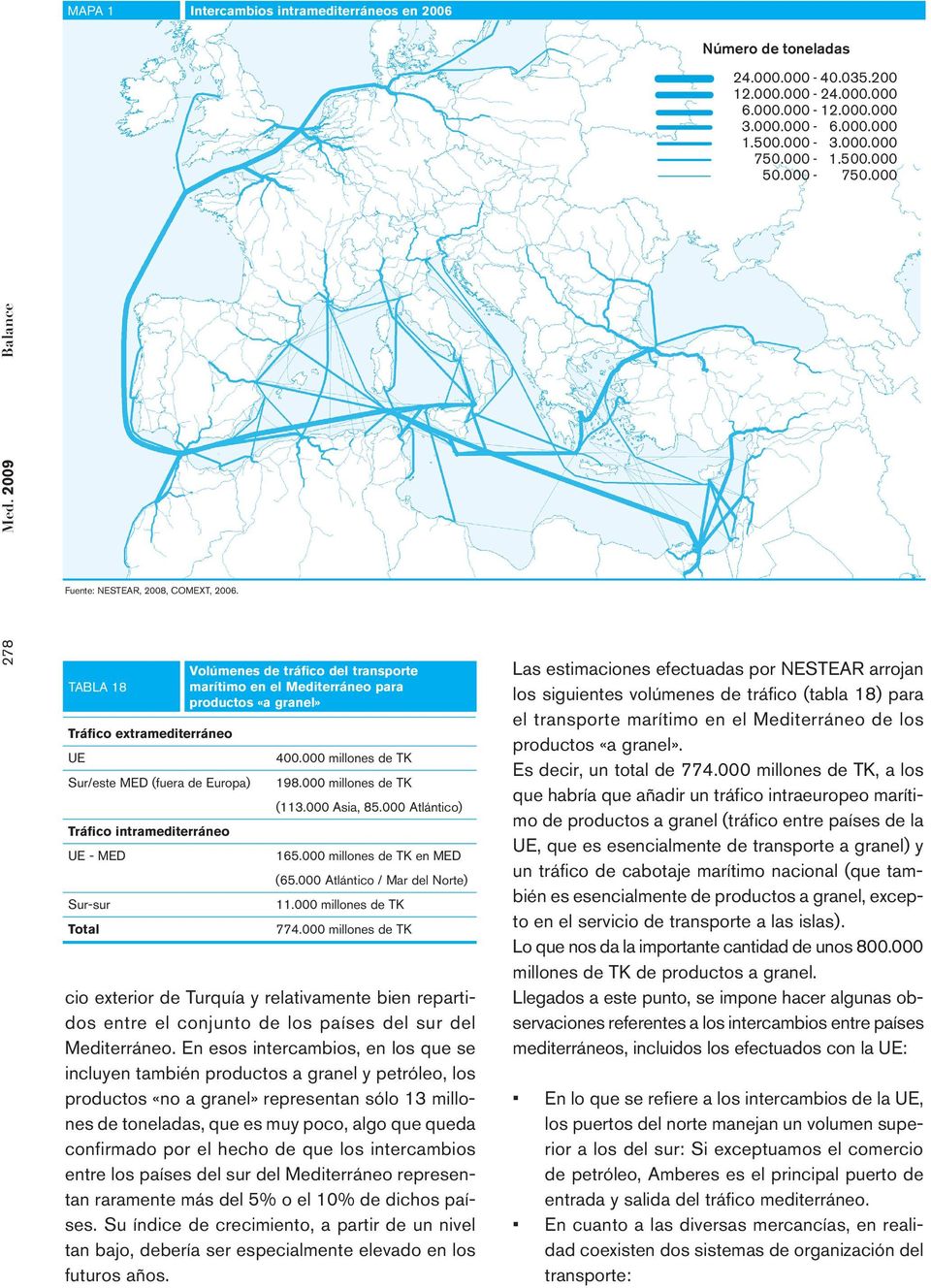 TABLA 18 Tráfico extramediterráneo UE Sur/este MED (fuera de Europa) Tráfico intramediterráneo UE - MED Sur-sur Total Volúmenes de tráfico del transporte marítimo en el Mediterráneo para productos «a