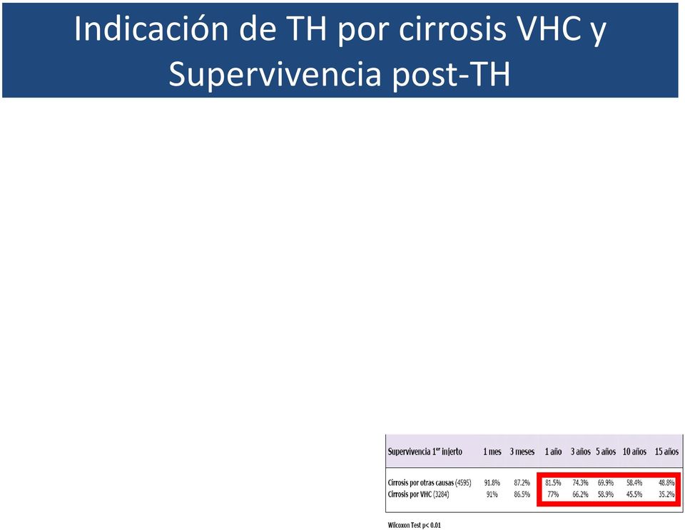 cirrosis VHC y