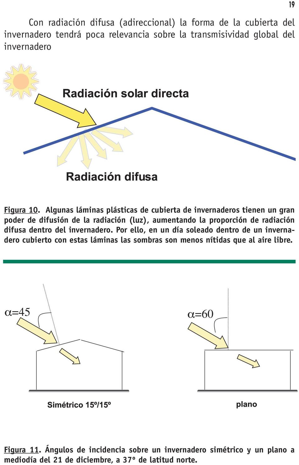 Algunas láminas plásticas de cubierta de invernaderos tienen un gran poder de difusión de la radiación (luz), aumentando la proporción de radiación