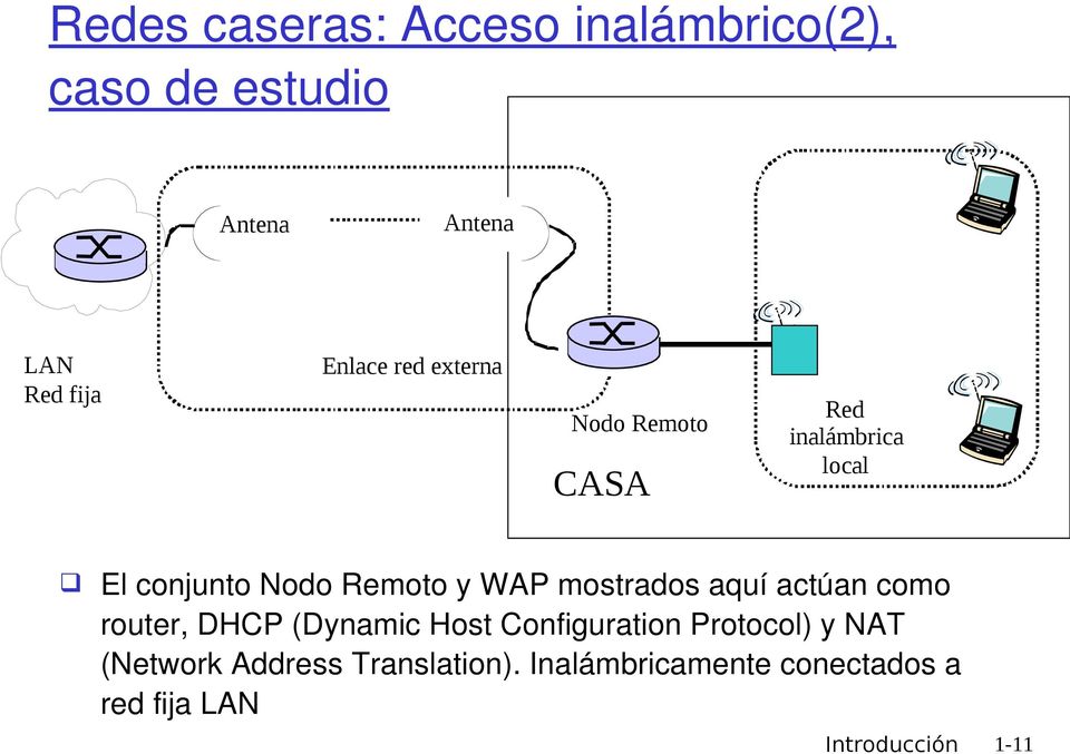mostrados aquí actúan como router, DHCP (Dynamic Host Configuration Protocol) y NAT