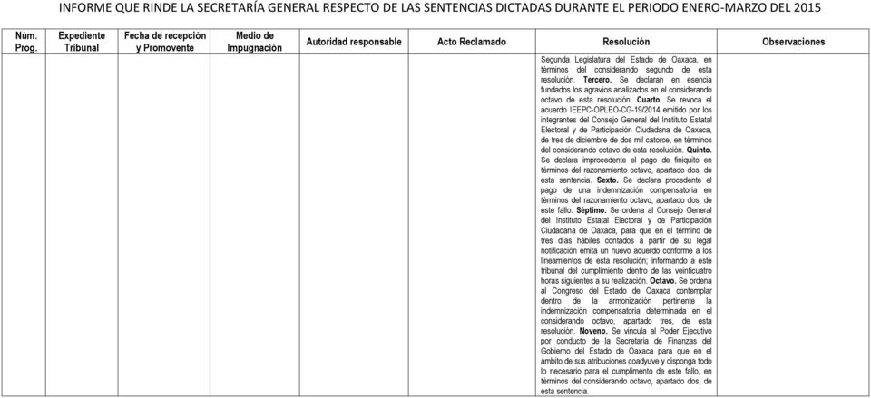 Se revoca el acuerdo IEEPC-OPLEO-CG-19/2014 emitido por los integrantes del Instituto Estatal Electoral y de Participación Ciudadana de Oaxaca, de tres de diciembre de dos mil catorce, en términos