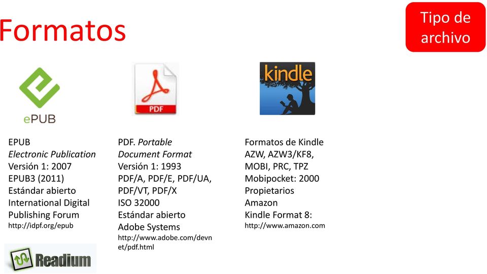 Portable Document Format Versión 1: 1993 PDF/A, PDF/E, PDF/UA, PDF/VT, PDF/X ISO 32000 Estándar abierto Adobe