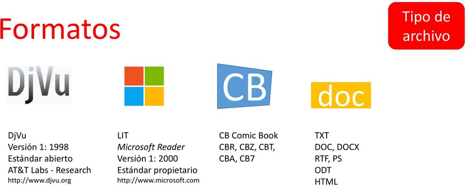 org LIT Microsoft Reader Versión 1: 2000 Estándar propietario