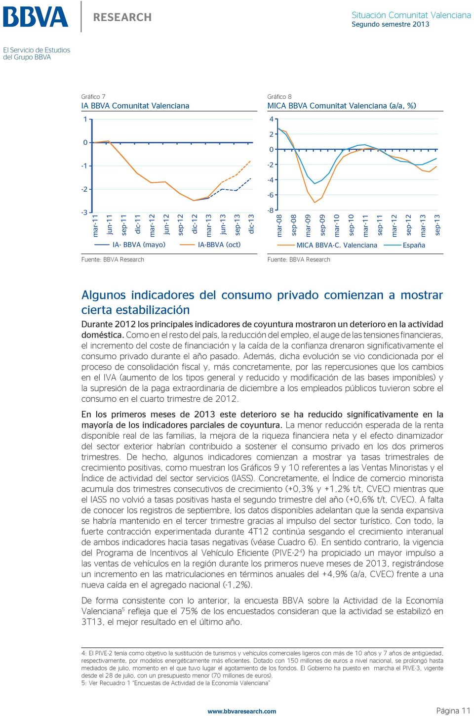 Valenciana España Fuente: BBVA Research Fuente: BBVA Research Algunos indicadores del consumo privado comienzan a mostrar cierta estabilización Durante 2012 los principales indicadores de coyuntura