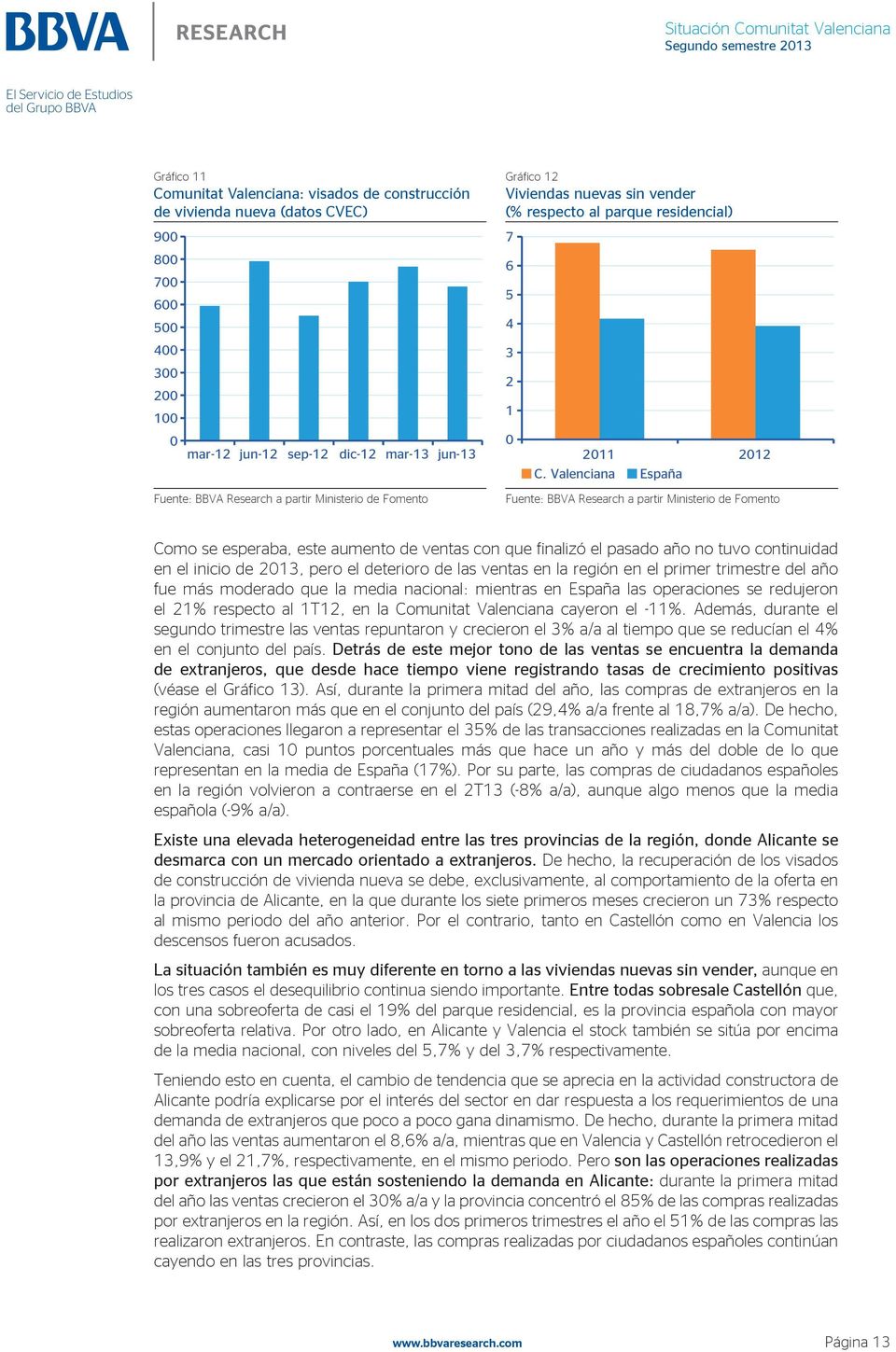 Valenciana España Fuente: BBVA Research a partir Ministerio de Fomento Como se esperaba, este aumento de ventas con que finalizó el pasado año no tuvo continuidad en el inicio de 2013, pero el
