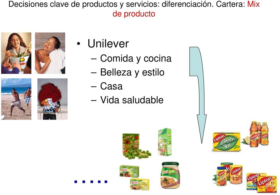Cartera: Mix de producto Unilever