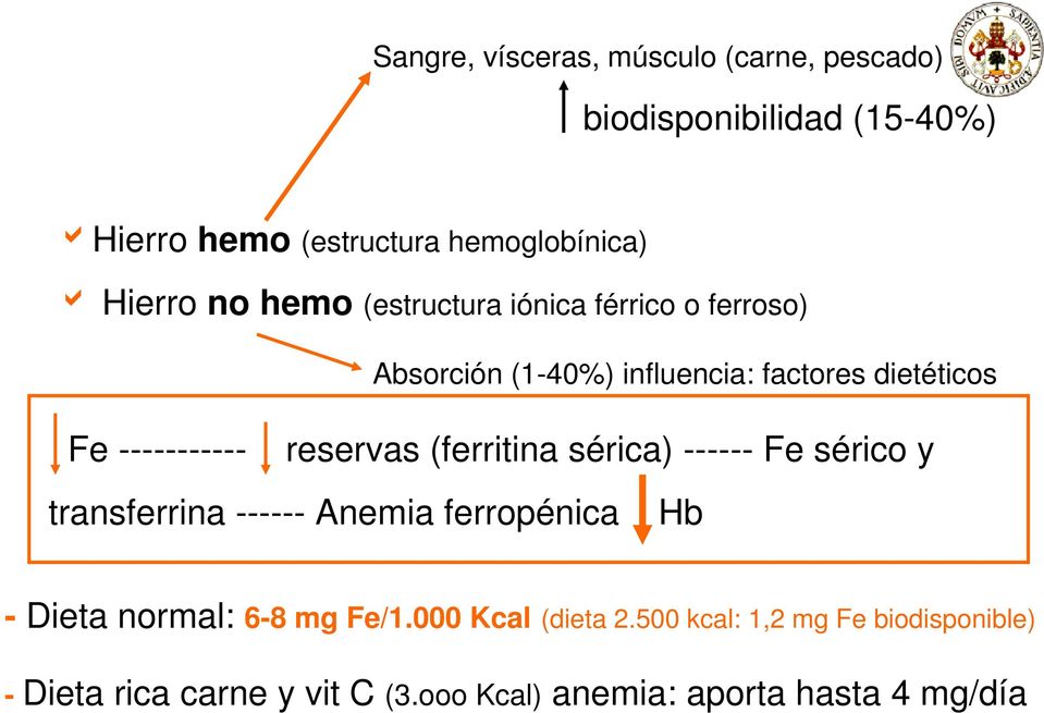reservas (ferritina sérica) ------ Fe sérico y transferrina ------ Anemia ferropénica Hb - Dieta normal: 6-8 mg Fe/1.