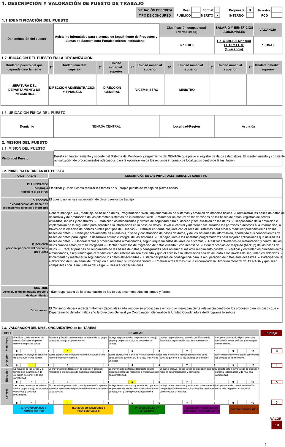 Saneamiento-Fortalecimiento Institucional Clasificación ocupacional (Normalizada) 5.6.8.6 SALARIO Y BENEFICIOS ADICIONALES Gs. 4.950.000 Mensual FF 0 Y FF 0 ( vacancia) VACANCIA (UNA).