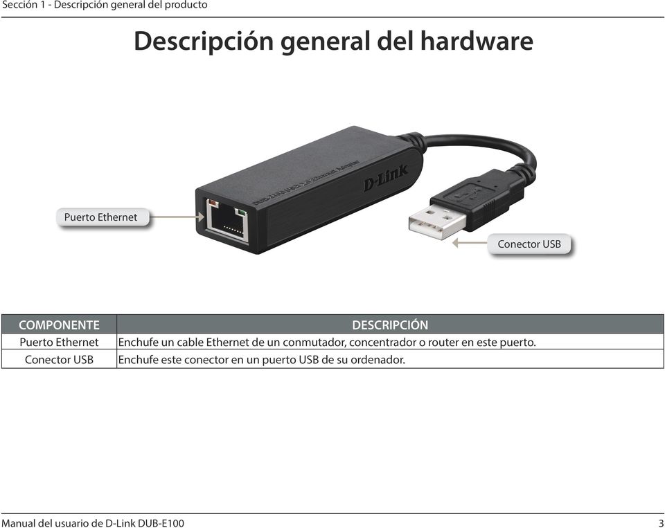 USB DESCRIPCIÓN Enchufe un cable Ethernet de un conmutador, concentrador o