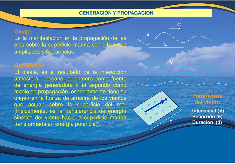 propagación, esencialmente tiene su origen en la fuerza de arrastre de los vientos que actúan sobre la superficie del mar (Físicamente, es la transferencia