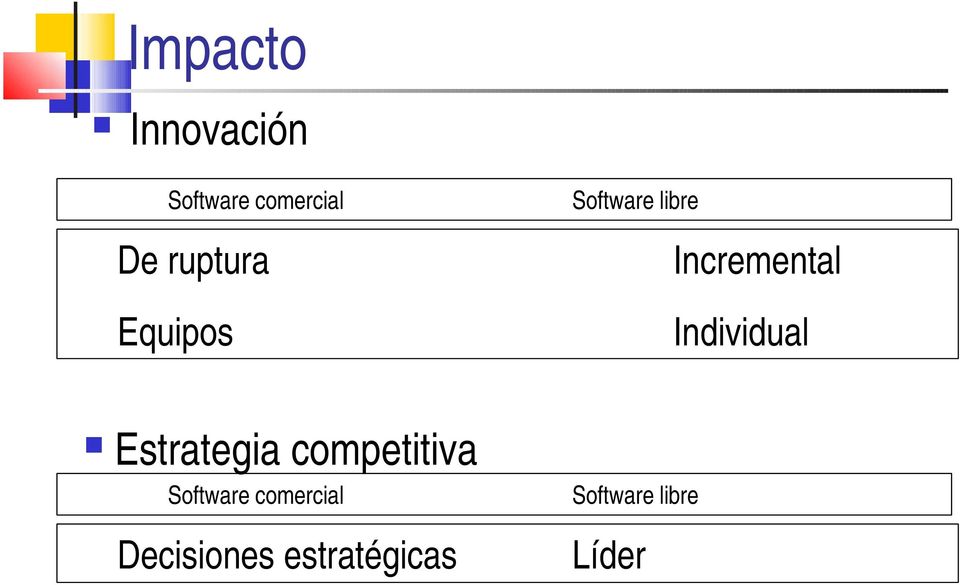 Individual Estrategia competitiva Software