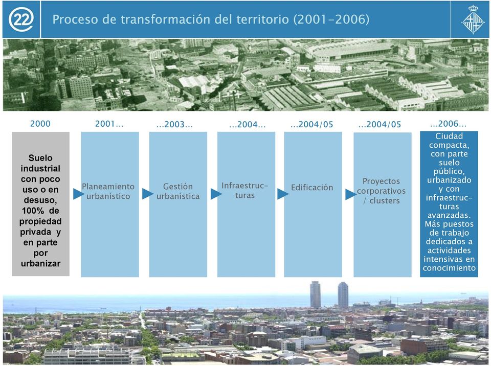 Infraestructuras 2004/05 Edificación 2004/05 Proyectos corporativos / clusters 2006 Ciudad compacta, con parte