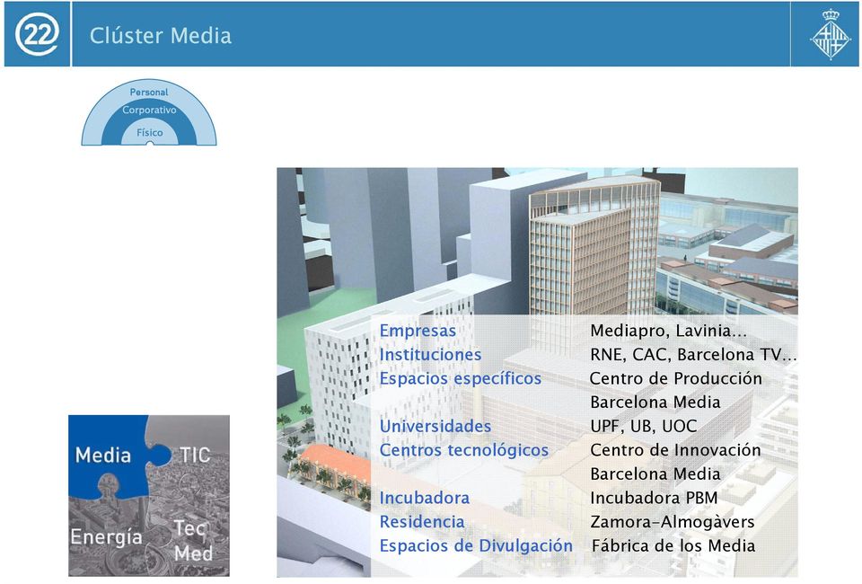 UB, UOC Centros tecnológicos Centro de Innovación Barcelona Media Incubadora