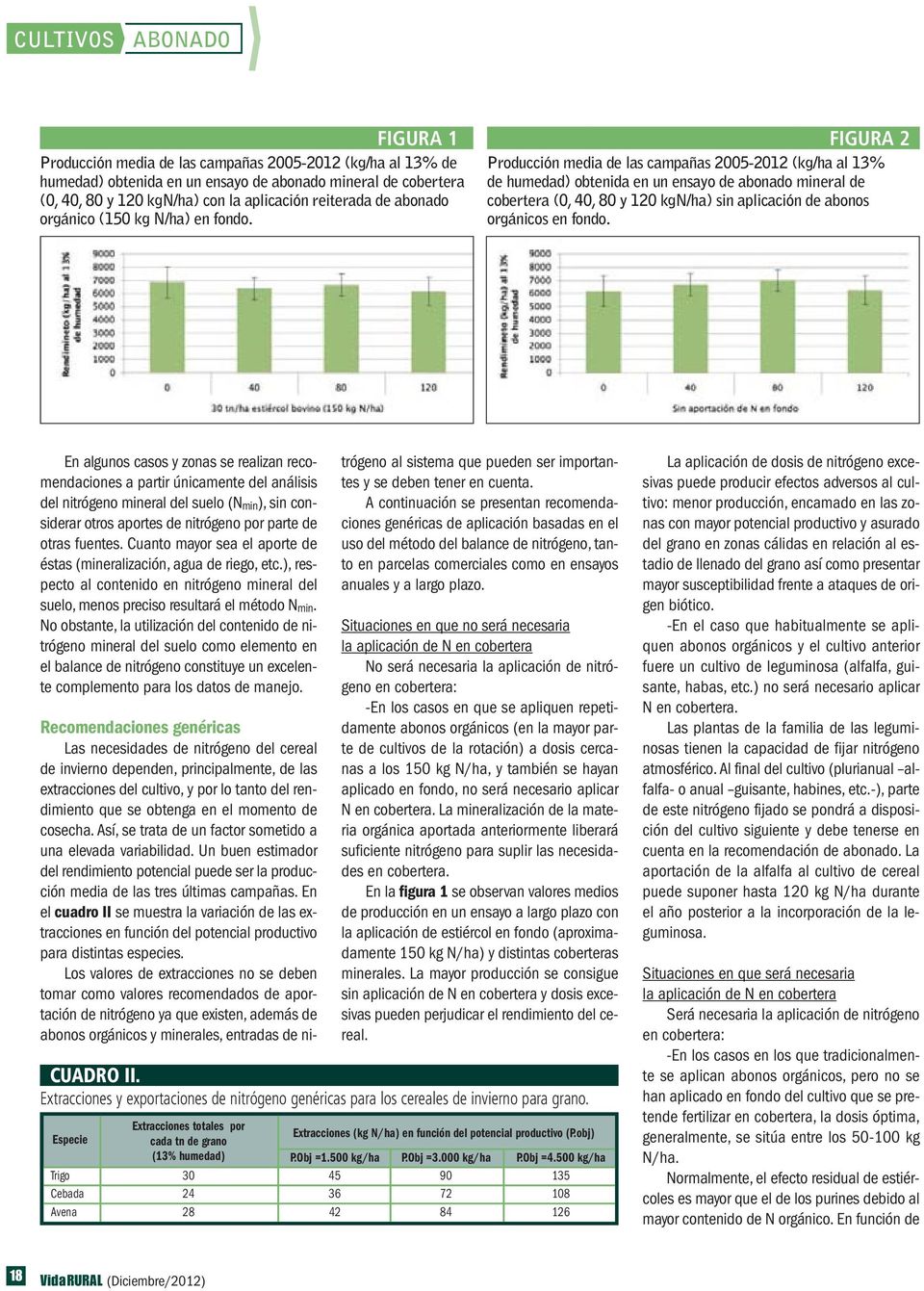 FIGURA 2 Producción media de las campañas 2005-2012 (kg/ha al 13% de humedad) obtenida en un ensayo de abonado mineral de cobertera (0, 40, 80 y 120 kgn/ha) sin aplicación de abonos orgánicos en