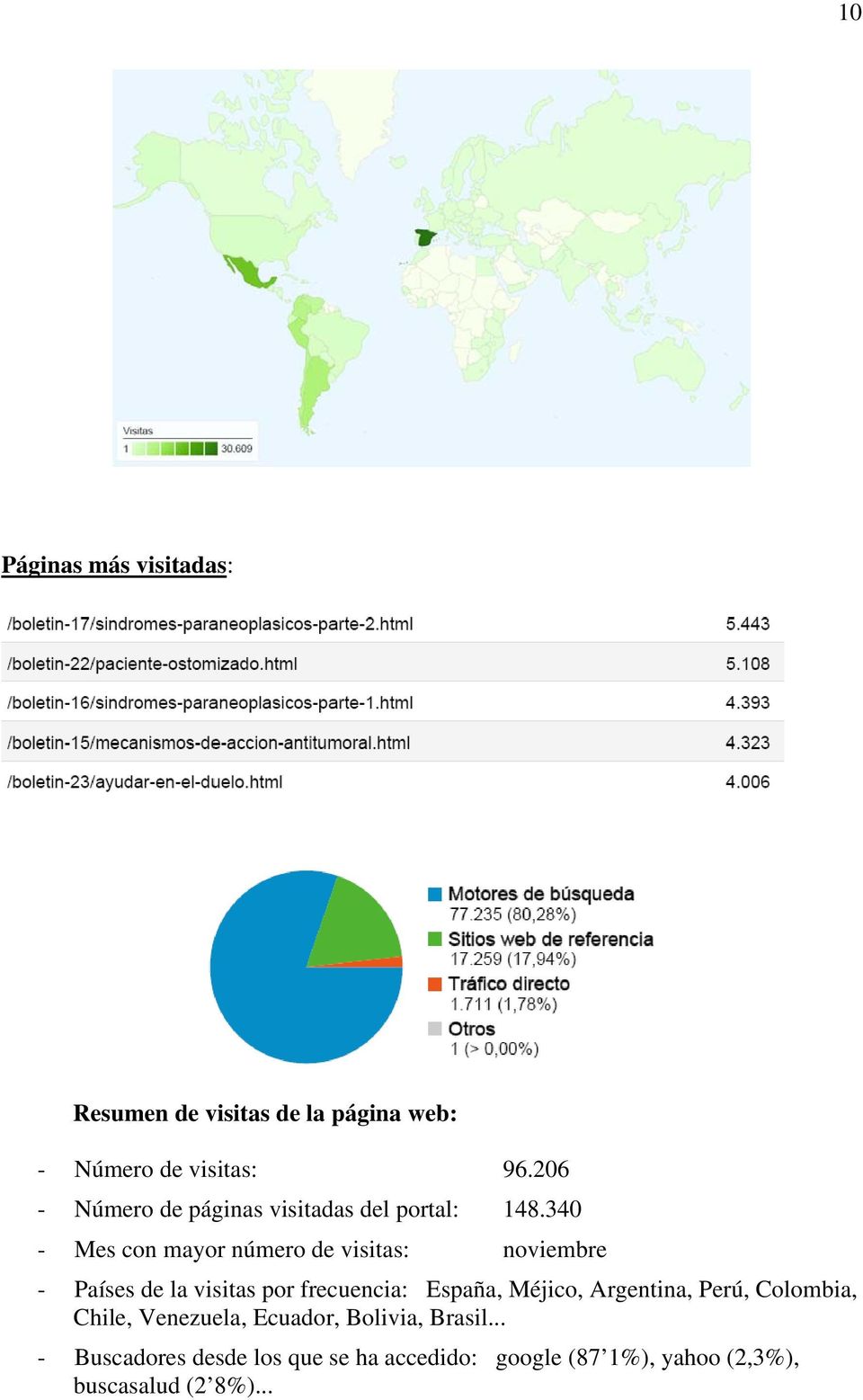340 - Mes con mayor número de visitas: noviembre - Países de la visitas por frecuencia: España,