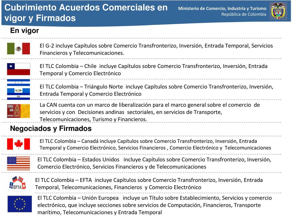 Transfronterizo, Inversión, Entrada Temporal y Comercio Electrónico La CAN cuenta con un marco de liberalización para el marco general sobre el comercio de servicios y con Decisiones andinas