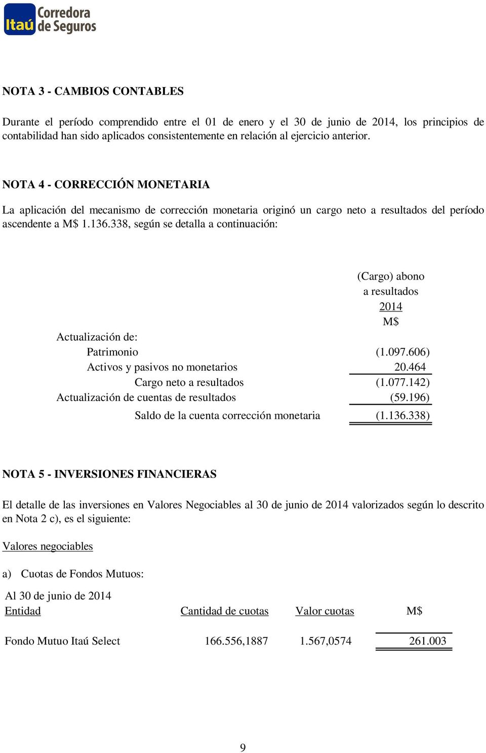 338, según se detalla a continuación: (Cargo) abono a resultados 2014 M$ Actualización de: Patrimonio (1.097.606) Activos y pasivos no monetarios 20.464 Cargo neto a resultados (1.077.